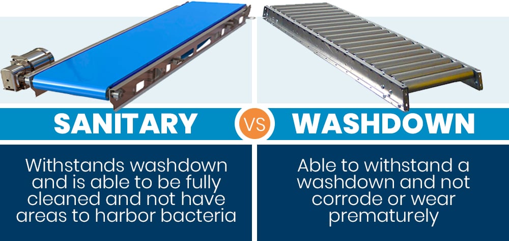 Sanitary vs Washdown