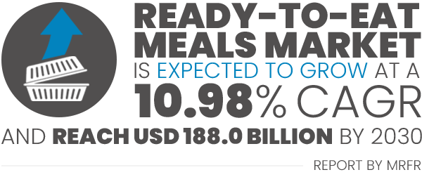 RTE Meals Stat Graphic