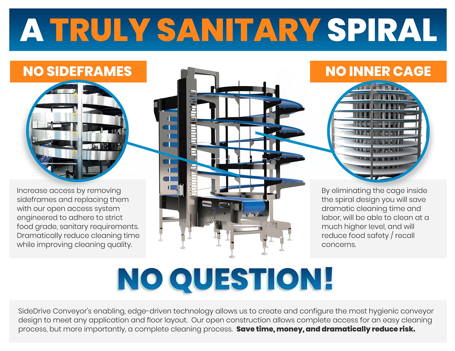 Truly Sanitary Infographic - web