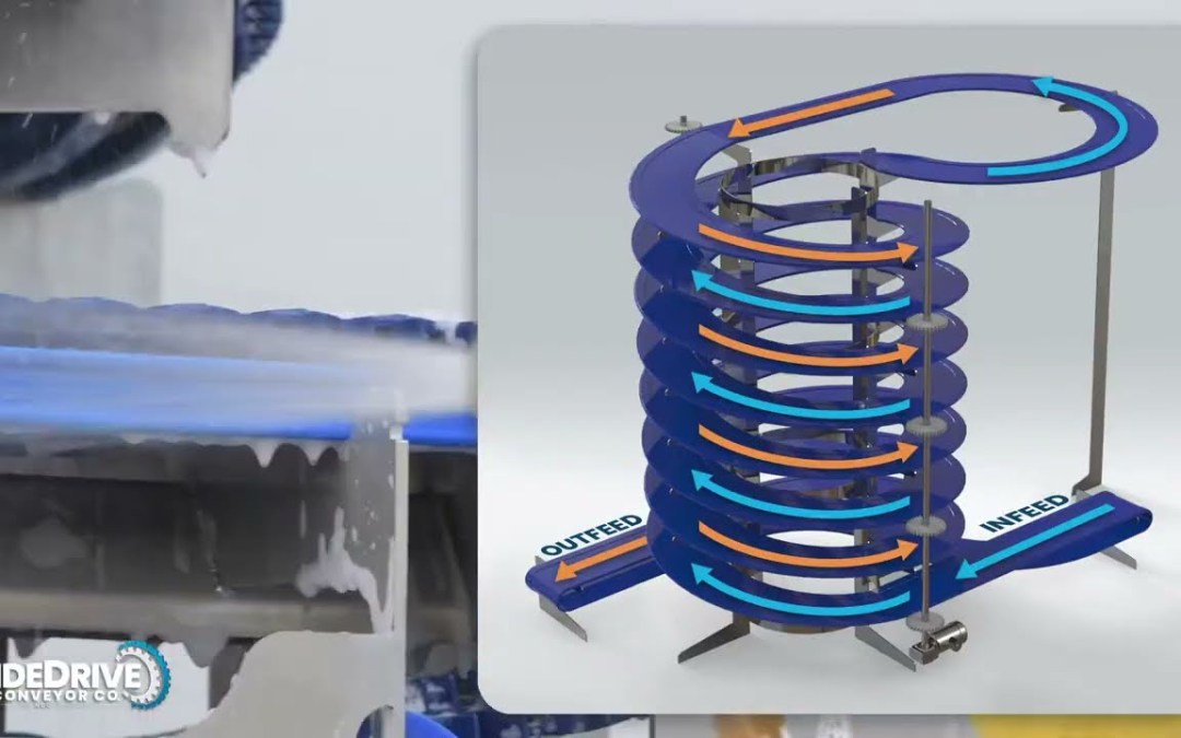 Unique Conveyor Designs for RTE Foods